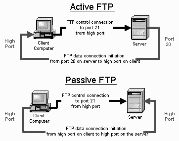 ftp vs tftp ftp vs tftp