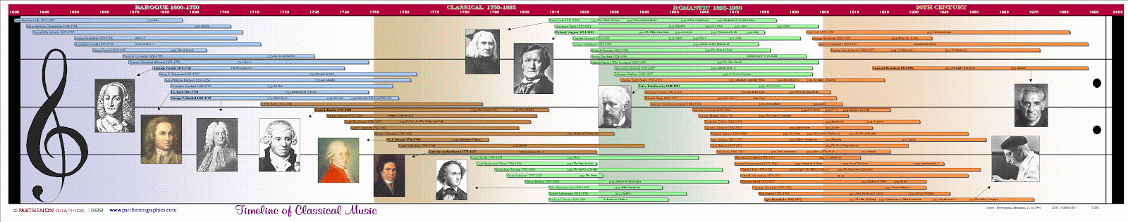 classical compositions timeline classical compositions timeline