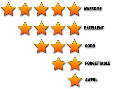 http://3.bp.blogspot.com/-OUbEzRVkGis/UEgAAp7fciI/AAAAAAAAAJM/-_ZQPlaNg1M/s1600/rating-system-overview_small1.png