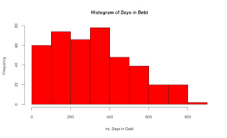 Fed Loan Data Part 1