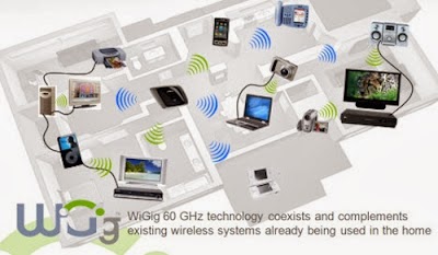 WiGig WiGig tawarkan koneksi Wireless dengan kecepatan 7 Gbps