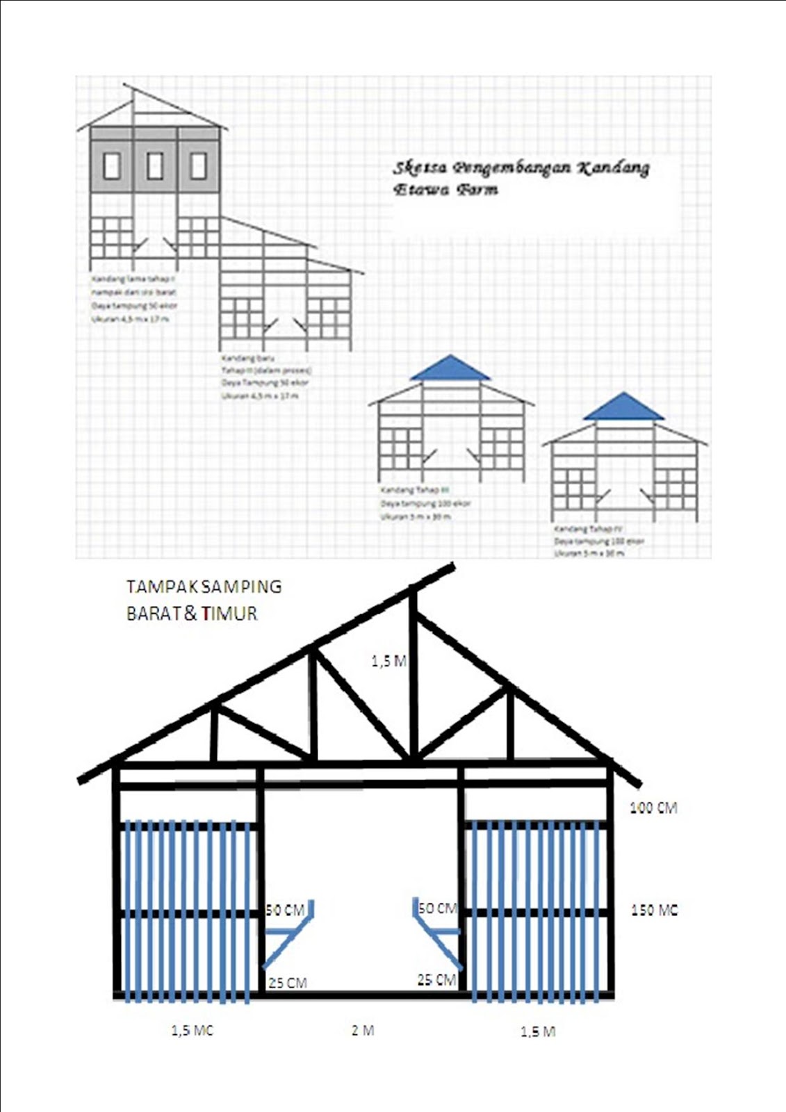 Gapoktan Petani Karet Alam DISAIN FOTO KANDANG kAMBING