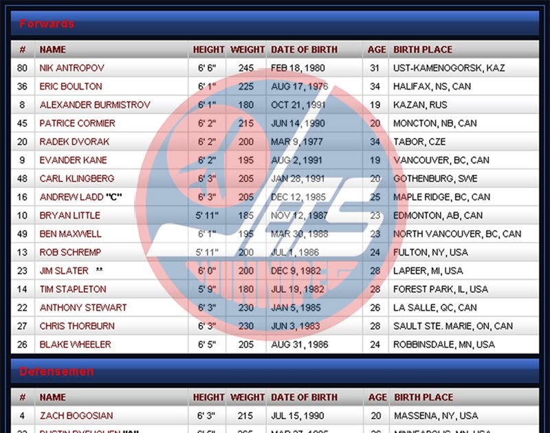 Winnipeg Jets NHL