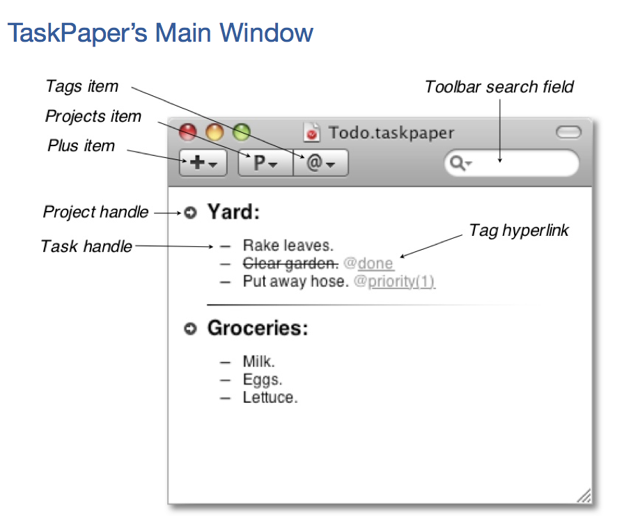 gift taskpaper gift taskpaper