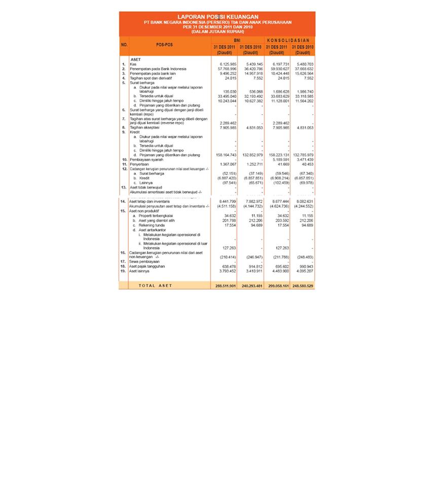 Laporan Keuangan Bank Syariah Dan Bank Konvensional