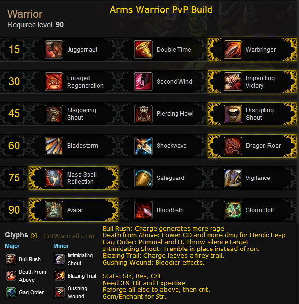Wow Warrior Pvp Build 5 1 : Optimize Functionality With Remote Control Software