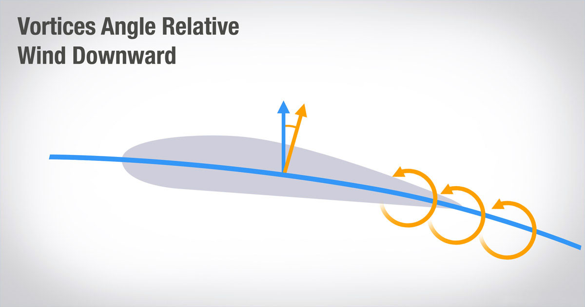 Flight Club This Is How Winglets Work