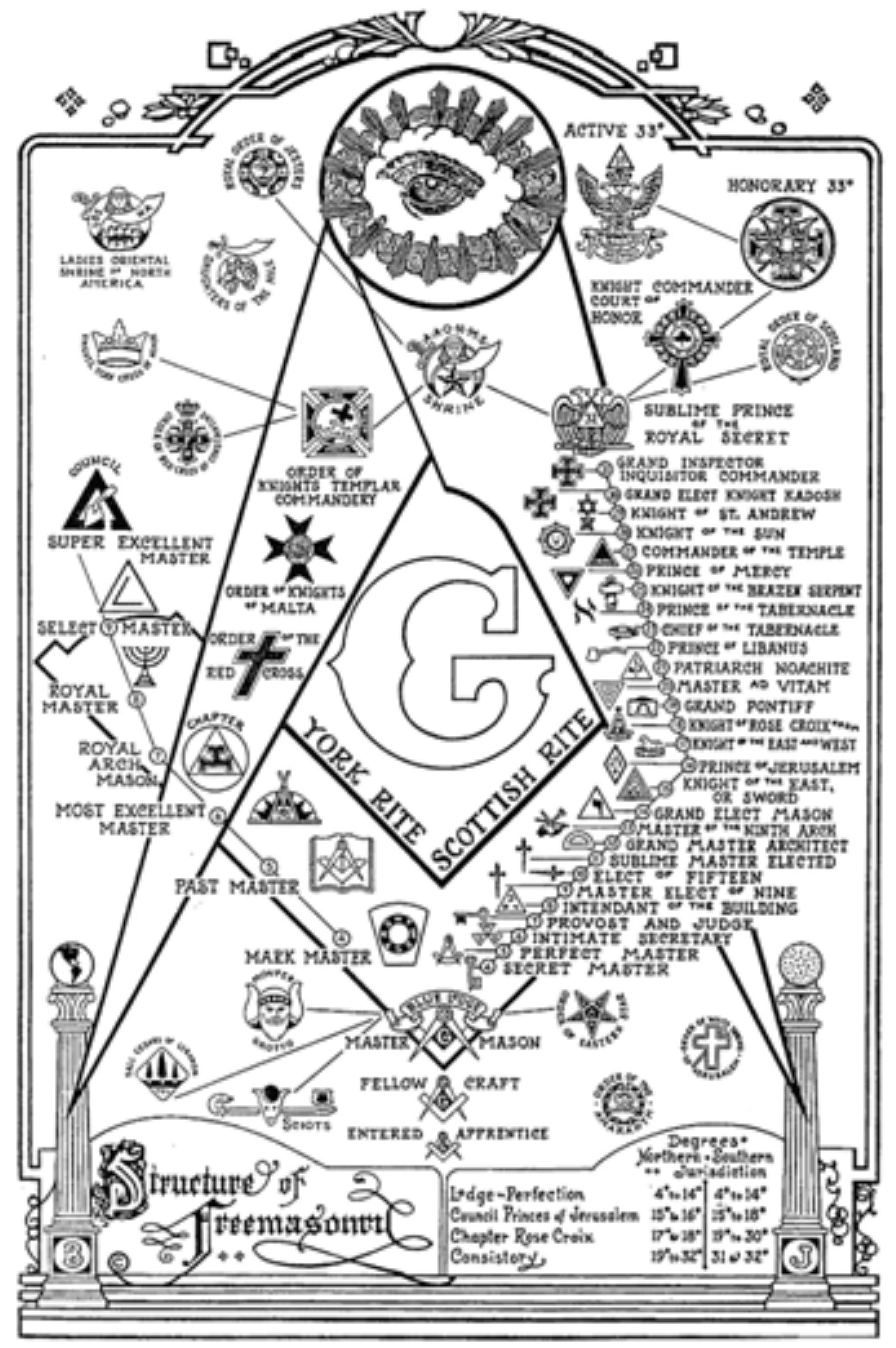 Building Builders! The Coaches Coach FreemasonryMasonry, an