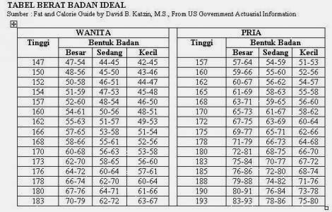 Kiraan bmi perempuan