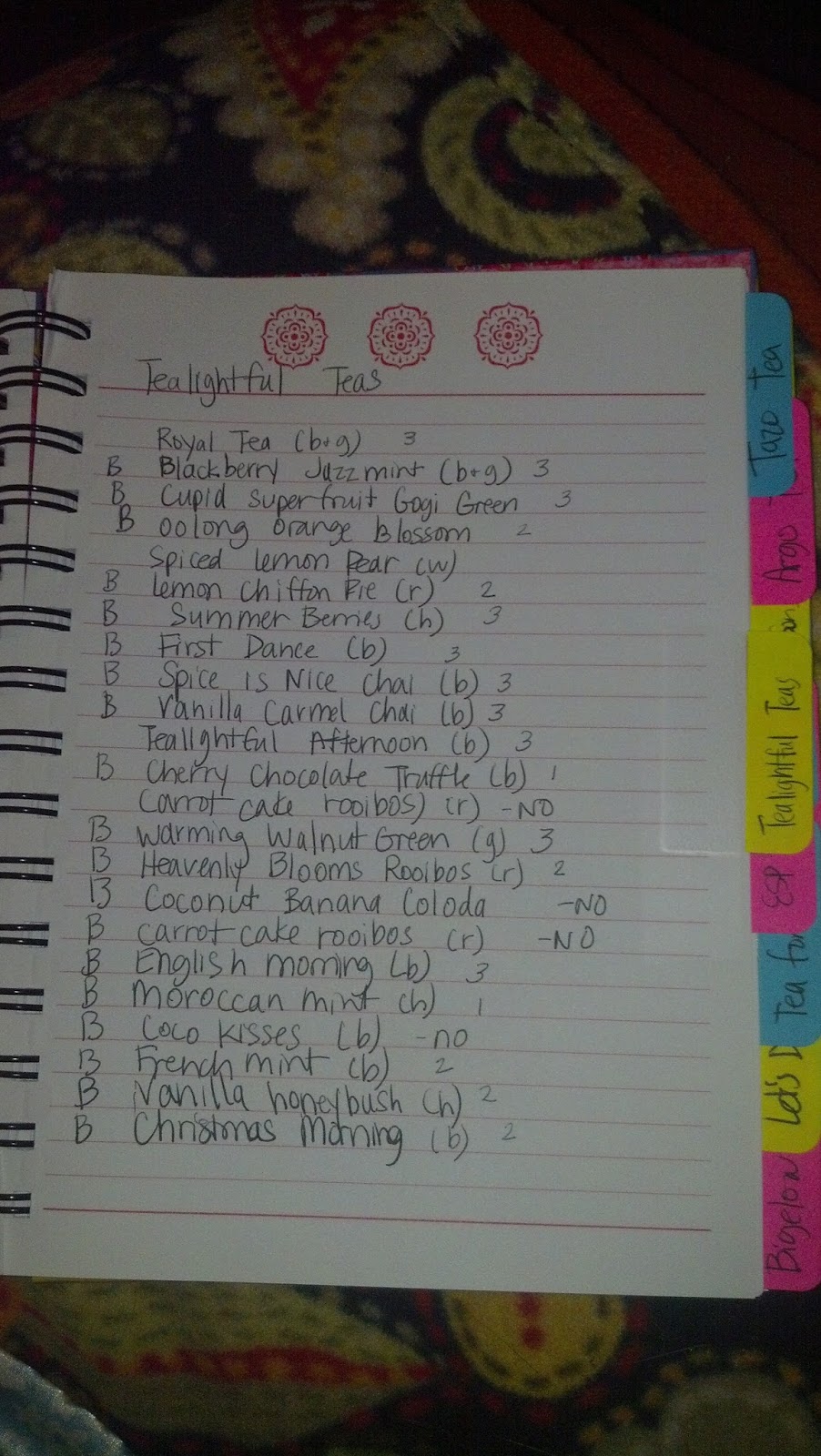 Kerrie's Cup of Tea Tea Journal