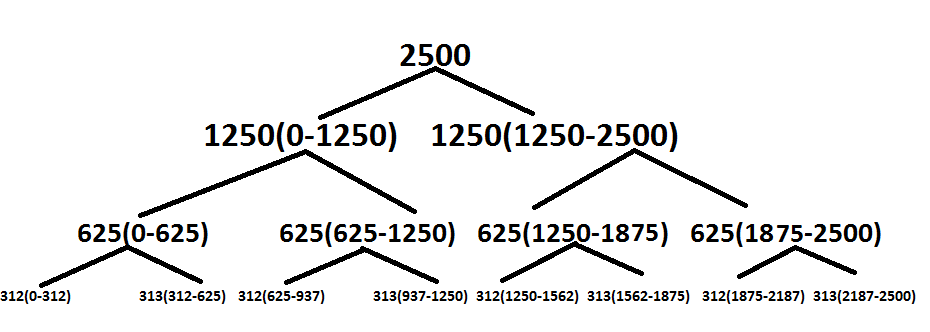 sql with recompile sql with recompile