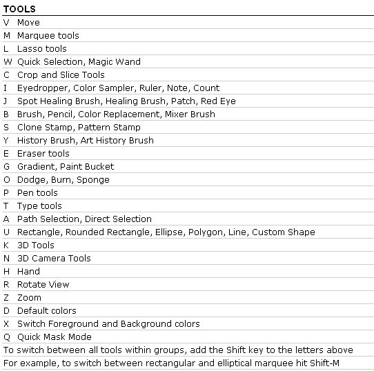adobe photoshop cs5 shortcut keys pdf adobe photoshop cs5 shortcut keys pdf