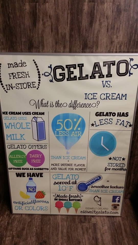 UNBEARABLY CUTE GELATO YOU DEFINITELY WANNA START PIGGING OUT ON EISWELT GELATO