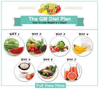 gm-diet-plan