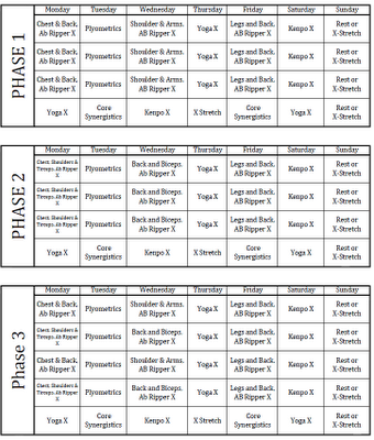 The P90X Classic Schedule: