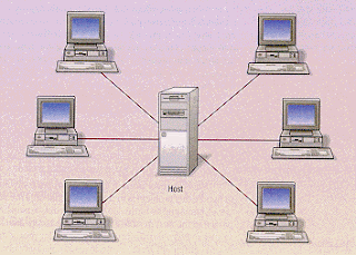 DIFERENTES TIPO TOPOLOGIA diferentes tipo topologia: