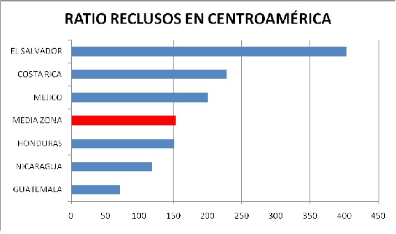 Las prisiones de El Salvador 1
