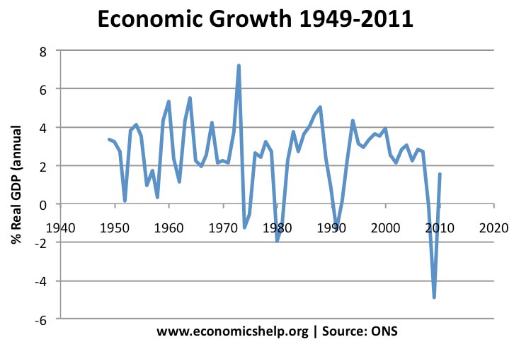 Inflation And Job Losses Suggest Economy Is In Recession Essay Inflation And Job Losses Suggest Economy Is In Recession Essay