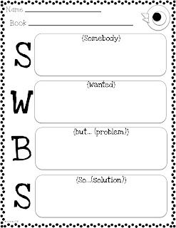 Swbs Chart