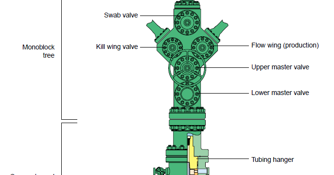 wellhead valve operating precautions industrimigas 1 wellhead valve operating precautions industrimigas 1