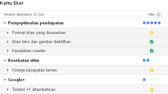 Kartu Skor oleh AdSense google,adsense,scorecard