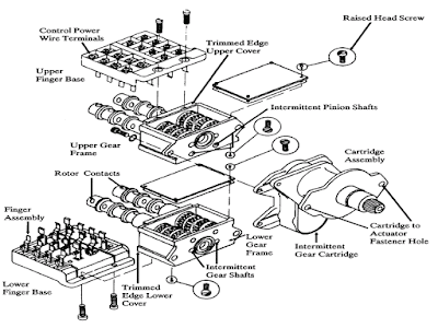 Process Instrumentation: MOV (Motor Operated Valve ... limitorque wiring diagram 