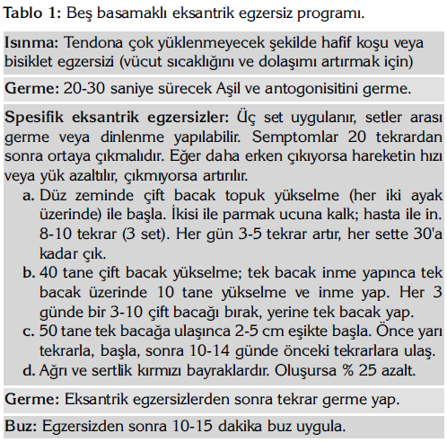 Aşil Tendinopatisi Nedir?