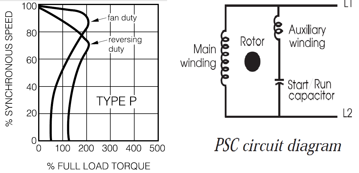 SINGLE PHASE AC MOTORS ENGINEERING ARTICLES