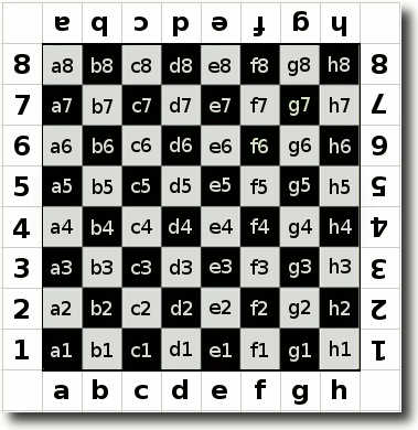 Coordinates notation on the board squares? - Chess Forums 