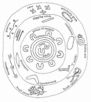 Indigenous Jesus: More thoughts on Chapter 1 of Art as Culture