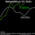 Great Graphic: Demographics and Stocks