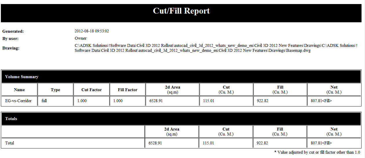 Civil 3D GURU CONVERGENCE Volume Reports and Tables in Civil 3D 2013