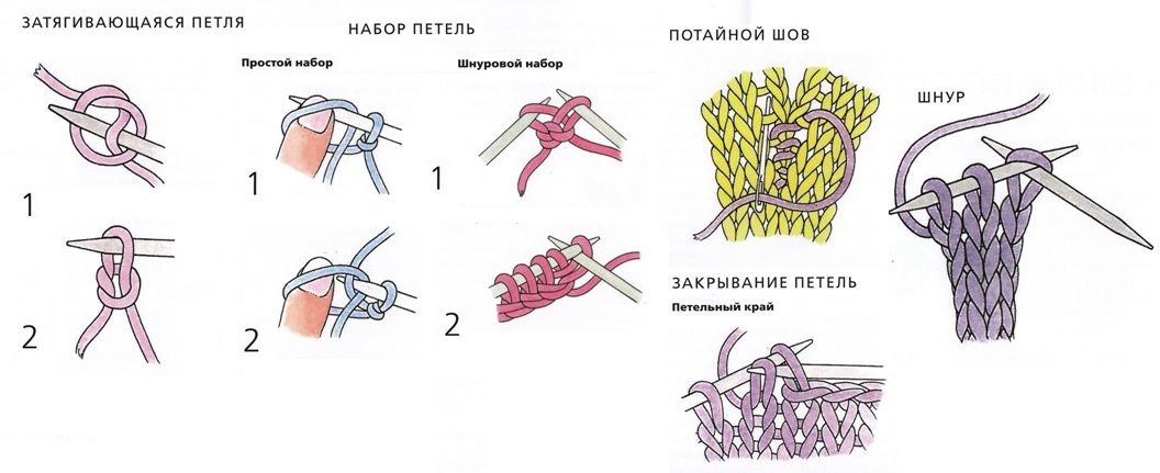 Вязанный шарф крючком для начинающих пошагово Вязанный шарф крючком для начинающих пошагово