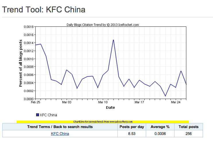 trends of kfc Market research report on the fast food industry, with fast food trends, statistics, and market analysis. trends of kfc Market research report on the fast food industry, with fast food trends, statistics, and market analysis.
