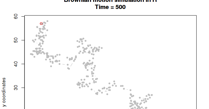 brownian motion in the stock market pdf