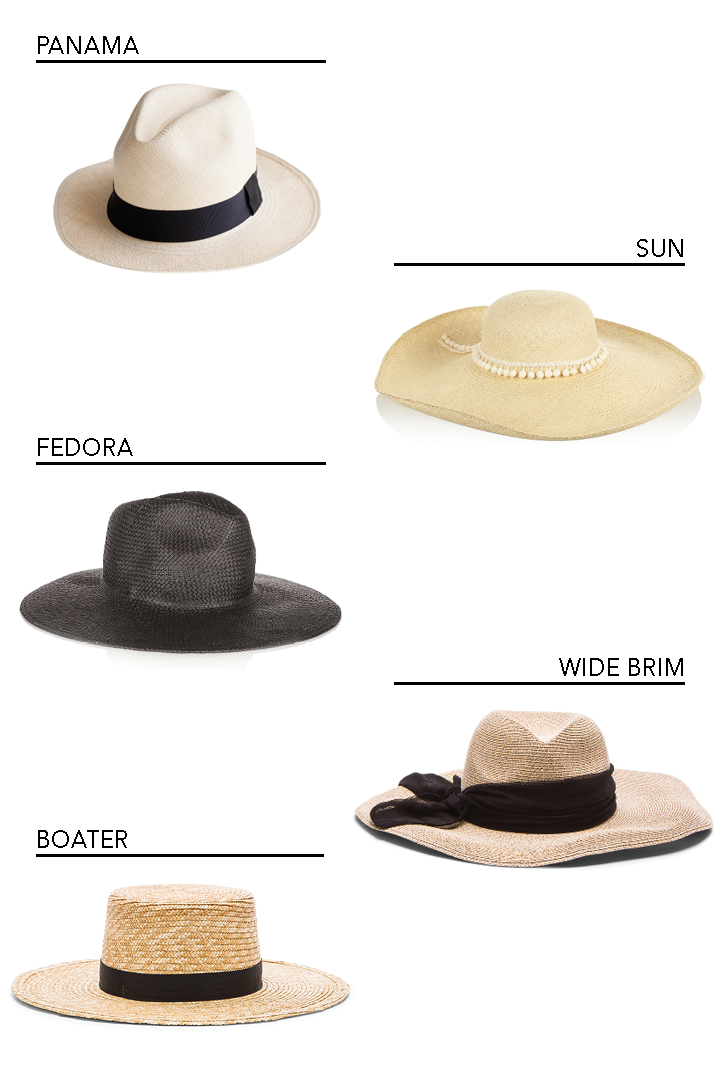 types of panama hats