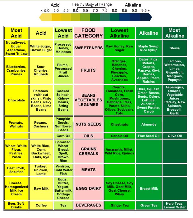 Keep Your Body Healthy Chart