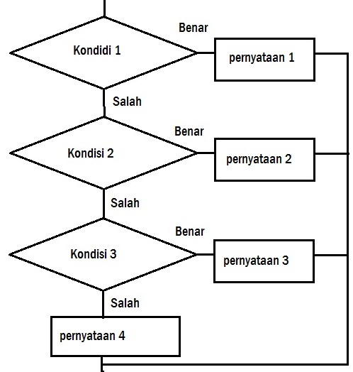 contoh flowchart program switch contoh flowchart program switch
