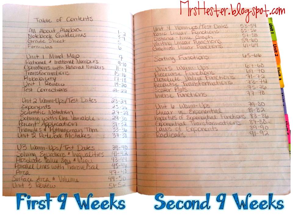 Mrs. Hester's Classroom : General Interactive Notebook Pages