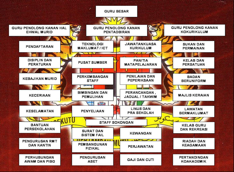 Egtukar Online Kementerian Pelajaran Malaysia | eg tukar online kpm lustytoys com Egtukar Online Kementerian Pelajaran Malaysia | eg tukar online kpm lustytoys com