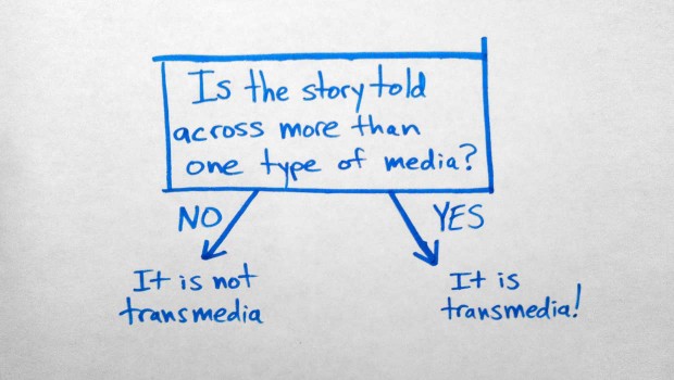 what is transmedia?