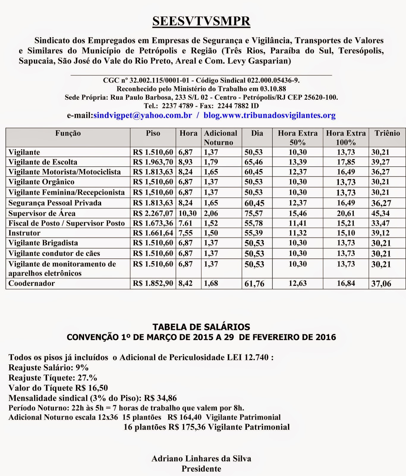 Sindicato Do Comércio Rj Reajuste Salarial 2022 Sindicato dos Vigilantes: Nova tabela de salários dos vigilantes com o