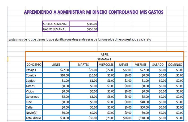 el empleo juvenil aprendiendo a administrar mi dinero como administrar el dinero