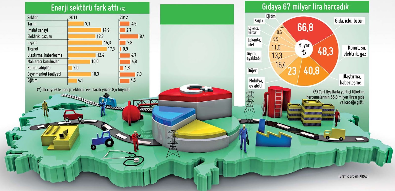 Esim Turkish Economy [Job Money Product Market]