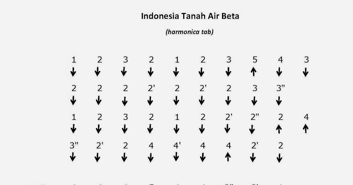Harpmonica Tab Harmonika &quot;Indonesia Tanah Air Beta&quot;