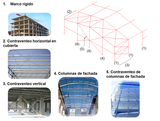 Arturo Miranda ACERO