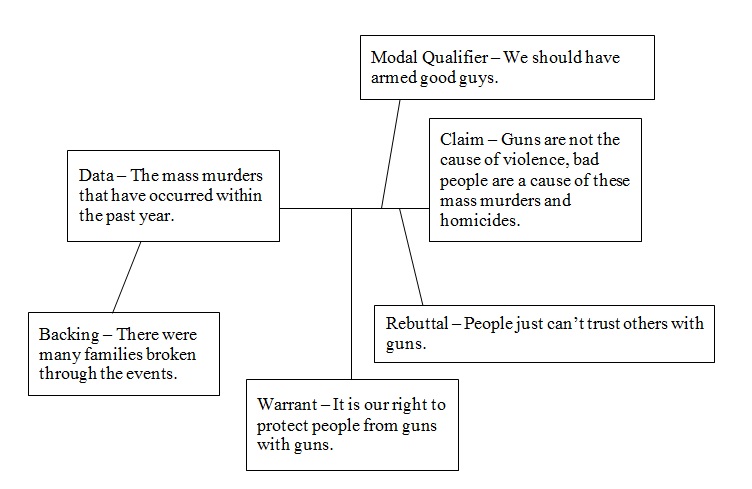 Iupui admission essay image