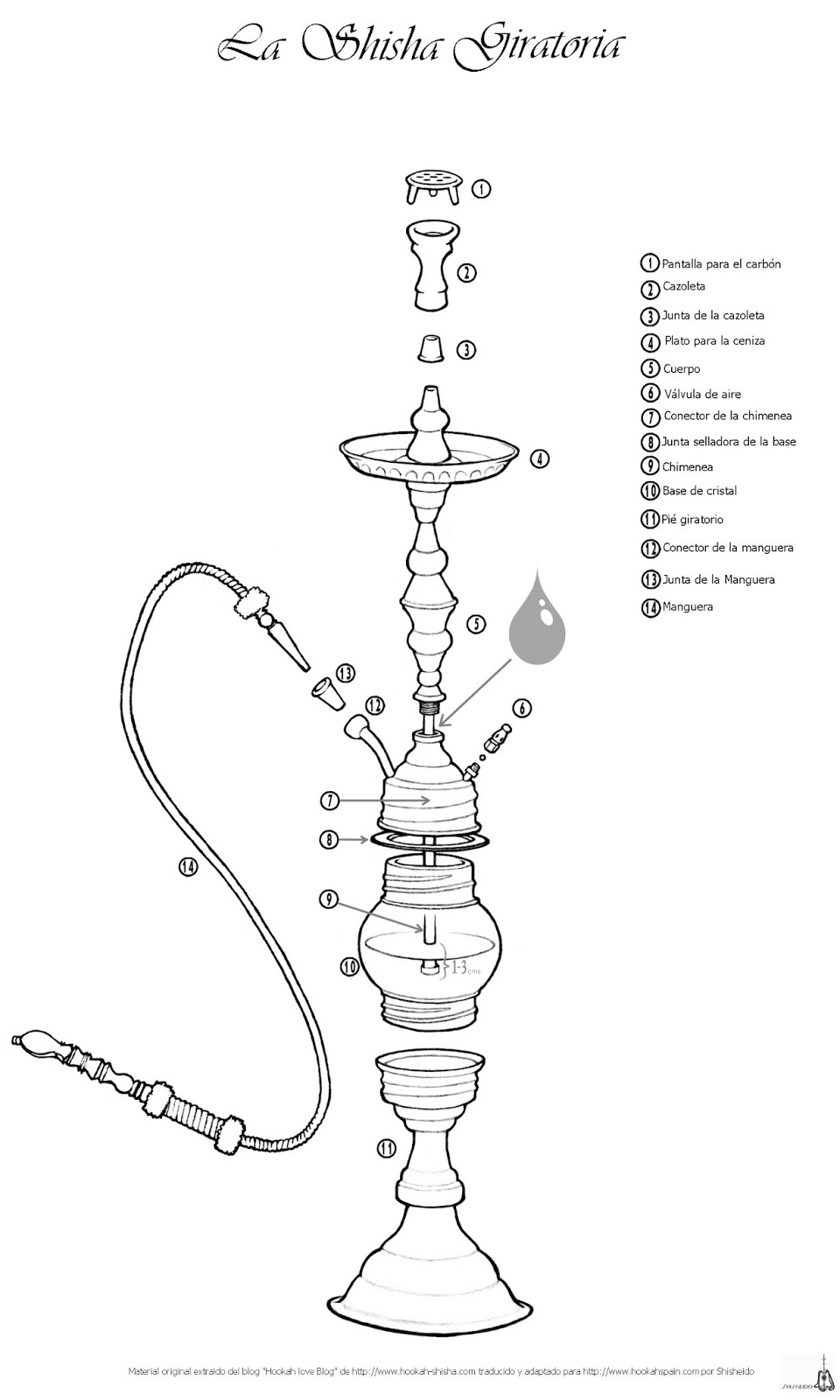 Hookah (Narguile). Análisis termodinámico. ¿Qué es una hookah?
