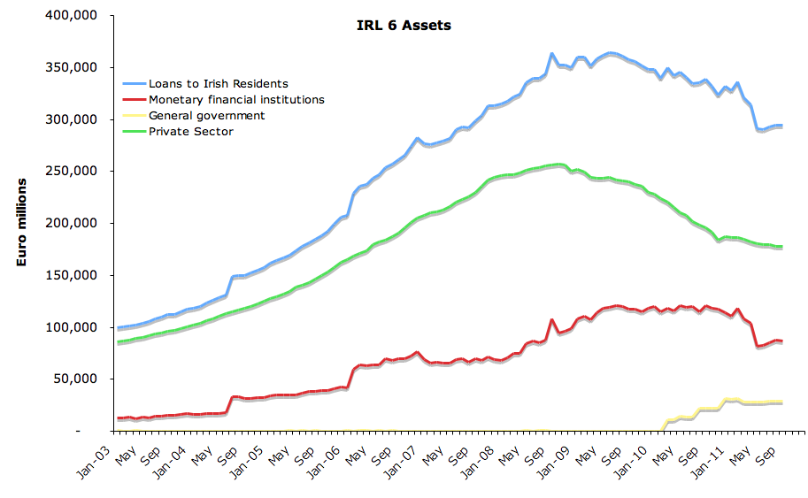 Determine how much many you can make investing in properties.