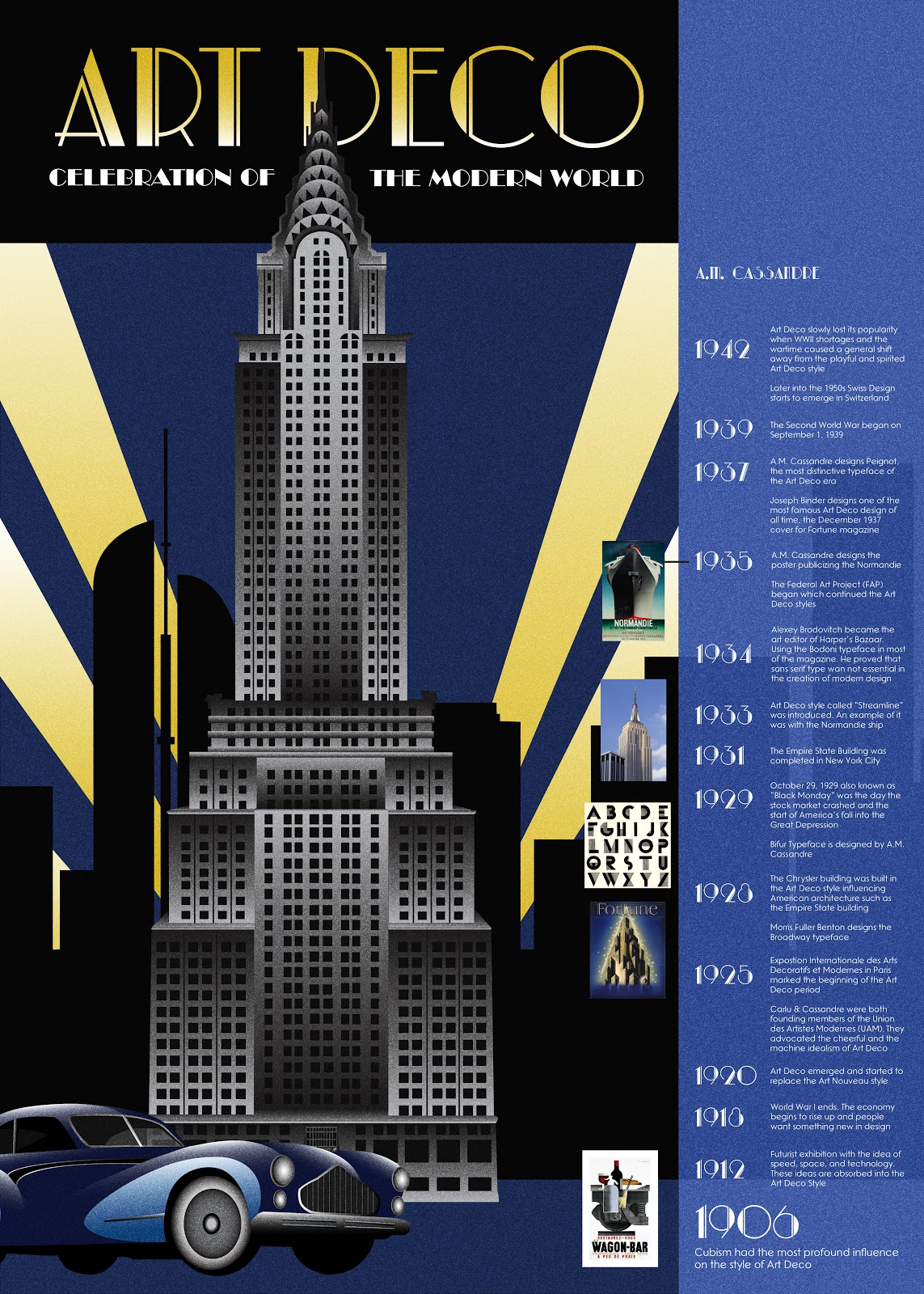 art deco essays art deco essays
